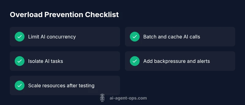 Checklist infographic showing overload prevention steps for n8n AI agents