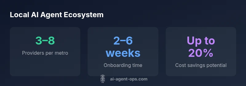 Infographic showing local AI agent ecosystem metrics