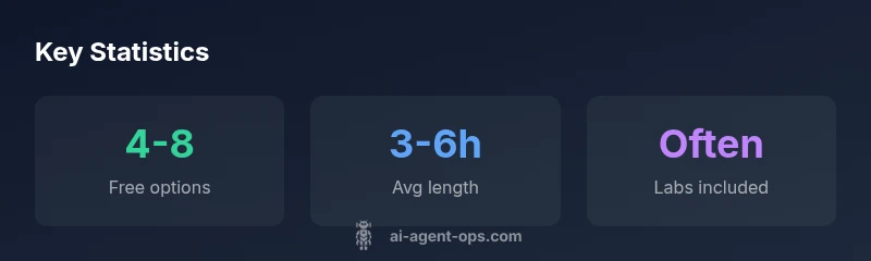 Stat infographic showing free ai agent course statistics