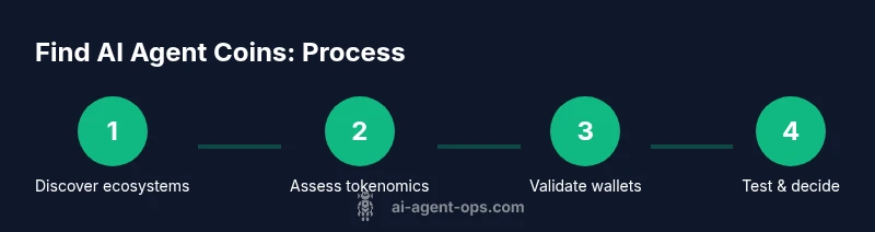 Process diagram showing how to find AI agent coins
