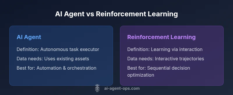 Comparison infographic of AI agent vs reinforcement learning