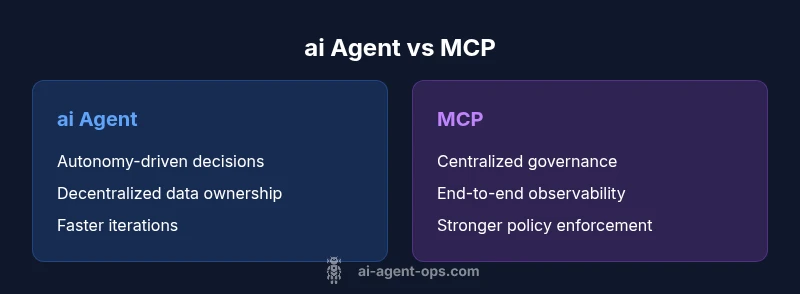 Comparison infographic showing ai agent vs MCP patterns