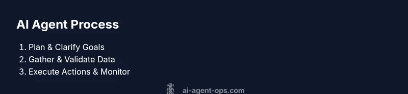 Tailwind infographic showing a 3-step AI agent process