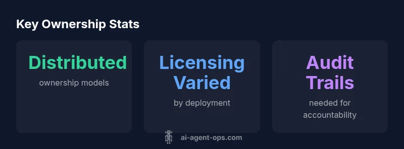 Key statistics on ownership of agentic AI