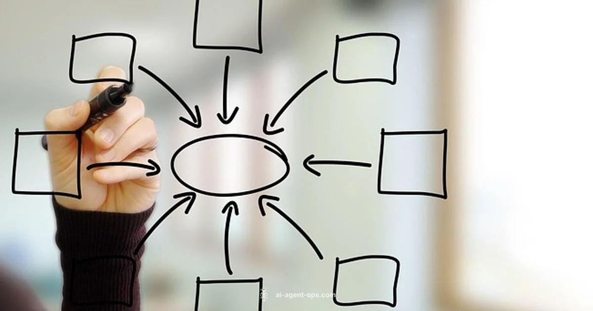 Knowledge Based Agents - Ai Agent Ops