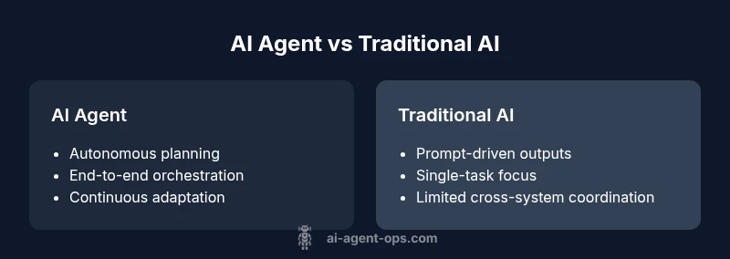 Comparison infographic showing AI agent vs traditional AI