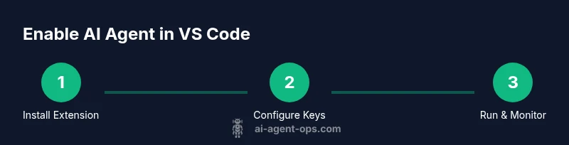 Process flow for enabling AI agent in VS Code