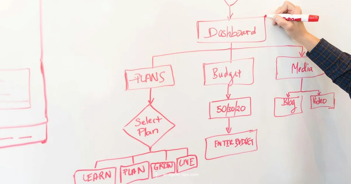 Logical Agents Overview - Ai Agent Ops
