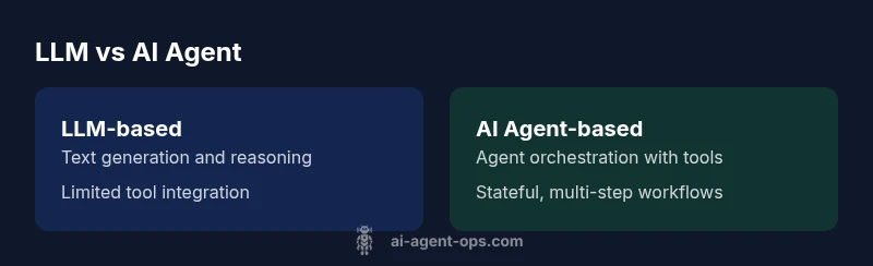 Comparison chart of LLM-based vs AI agent-based approaches