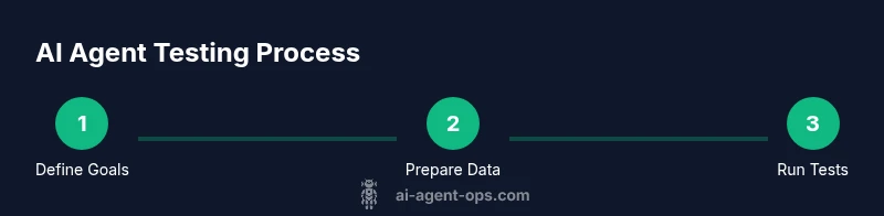 Process diagram for AI agent testing