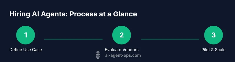 Process flow for hiring an AI agent