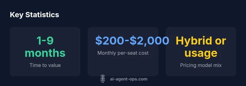 Infographic showing pricing and ROI ranges for paid AI agents
