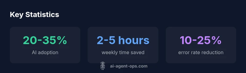Key statistics about AI agents in VS Code