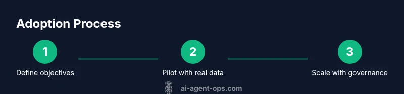 Infographic showing a 3-step AI agent adoption process