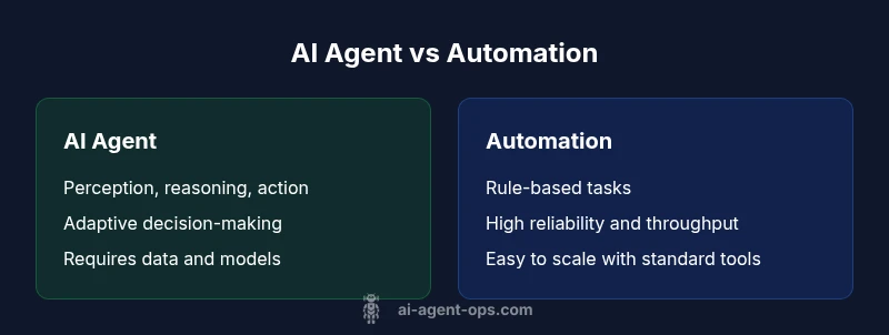 Comparison infographic of AI agents vs automation
