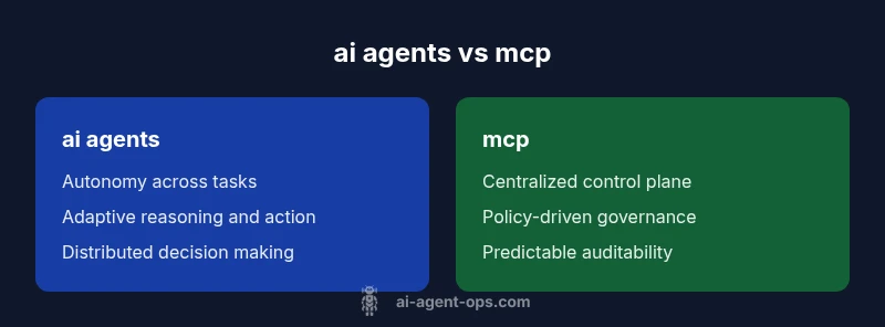 Comparison chart showing ai agents vs MCP with two panels