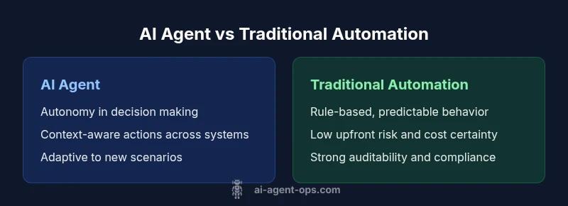 Comparison infographic of AI agent vs traditional automation
