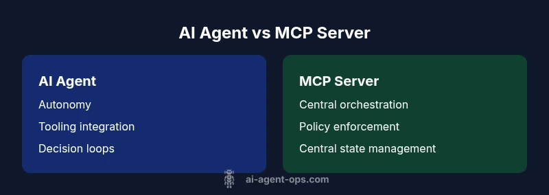 Comparison of AI Agent vs MCP Server