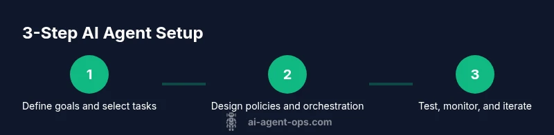 Infographic showing a 3-step AI agent setup process
