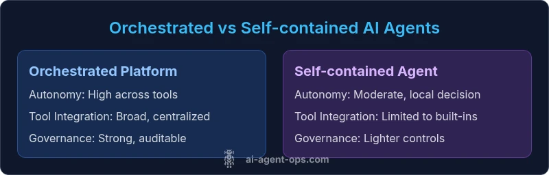 Comparison chart of orchestrated vs self-contained AI agents