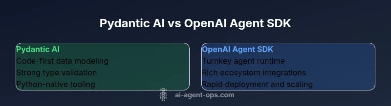A side-by-side infographic showing Pydantic AI vs OpenAI Agent SDK capabilities