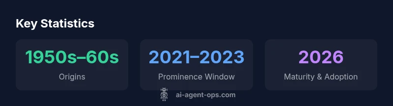 Infographic timeline showing the origins of agentic AI through to 2026