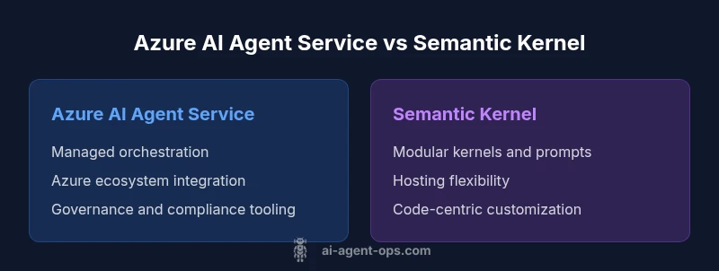 Comparison infographic: Azure AI Agent Service vs Semantic Kernel
