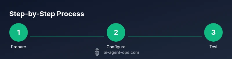 Process flow for integrating Agentic AI with ServiceNow