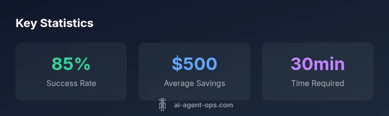 Key statistics infographic for AI agent creation