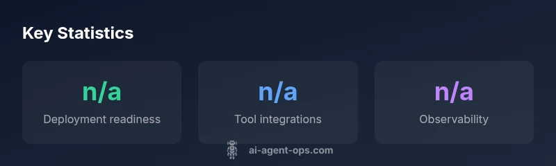 Key statistics: deployment readiness, tool integrations, observability for AI Agent 2.0