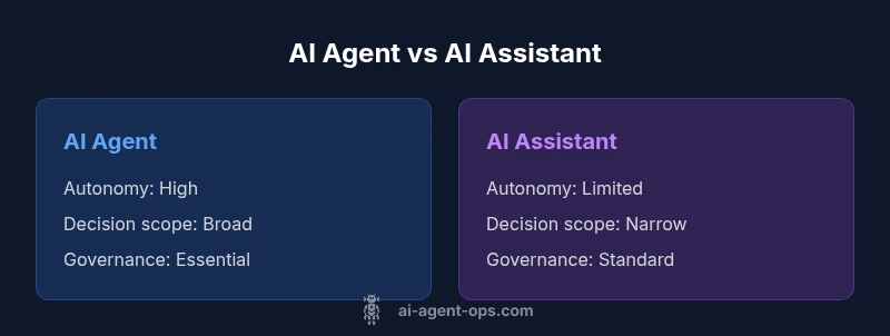 AI agent vs AI assistant infographic
