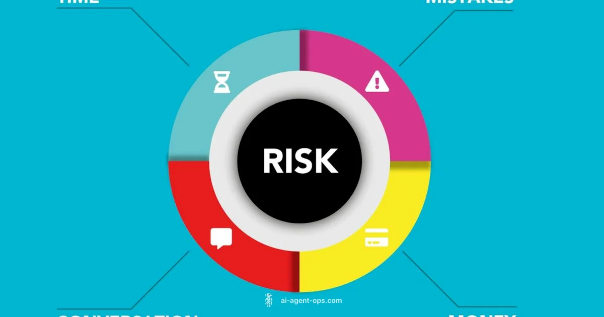 AI Risk Guide AI Risk Guide - Ai Agent Ops