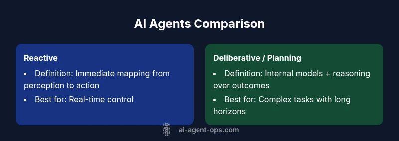 Infographic comparing reactive vs planning AI agents
