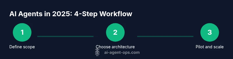 Process flow for deploying AI agents in 2025